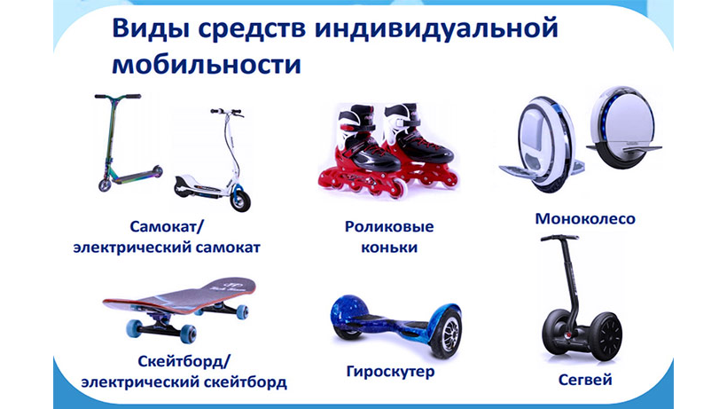 виды СИМ.